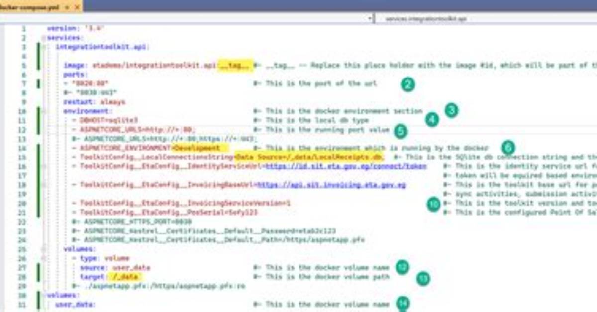 What Is a Docker Config