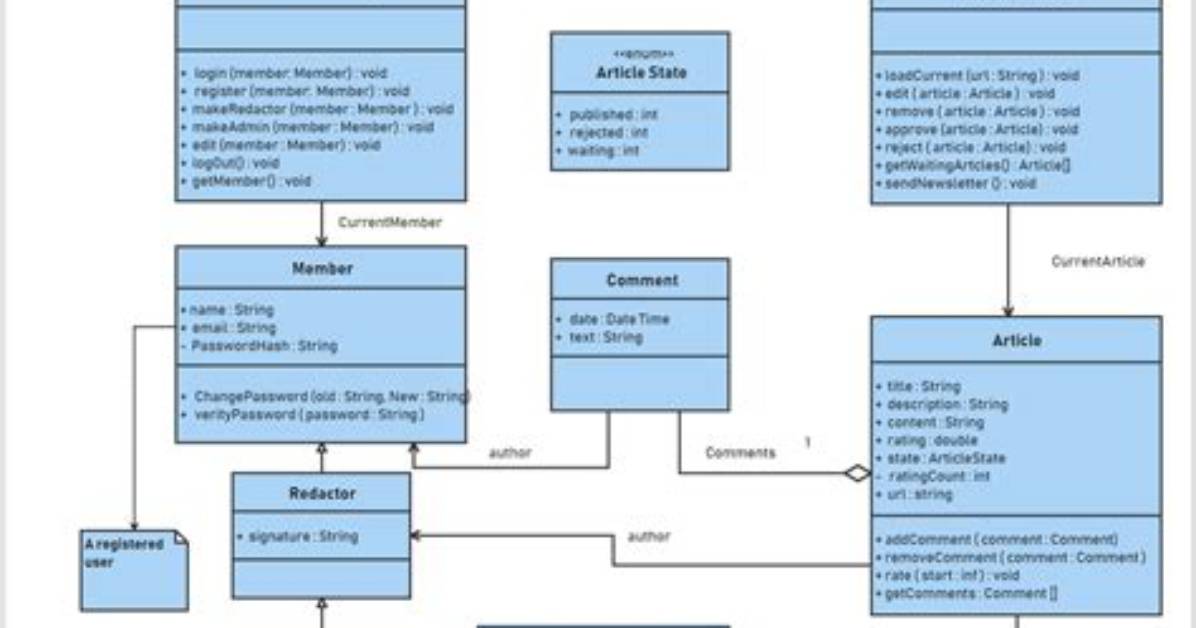 What Is a Domain Class