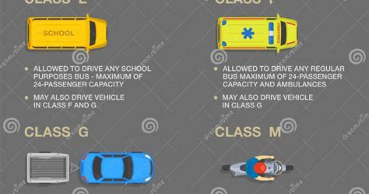 What Is a "Driver Class"?