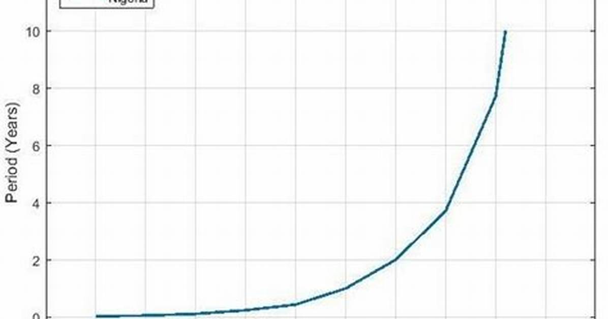 What Is a Earthquake Recurrence Interval