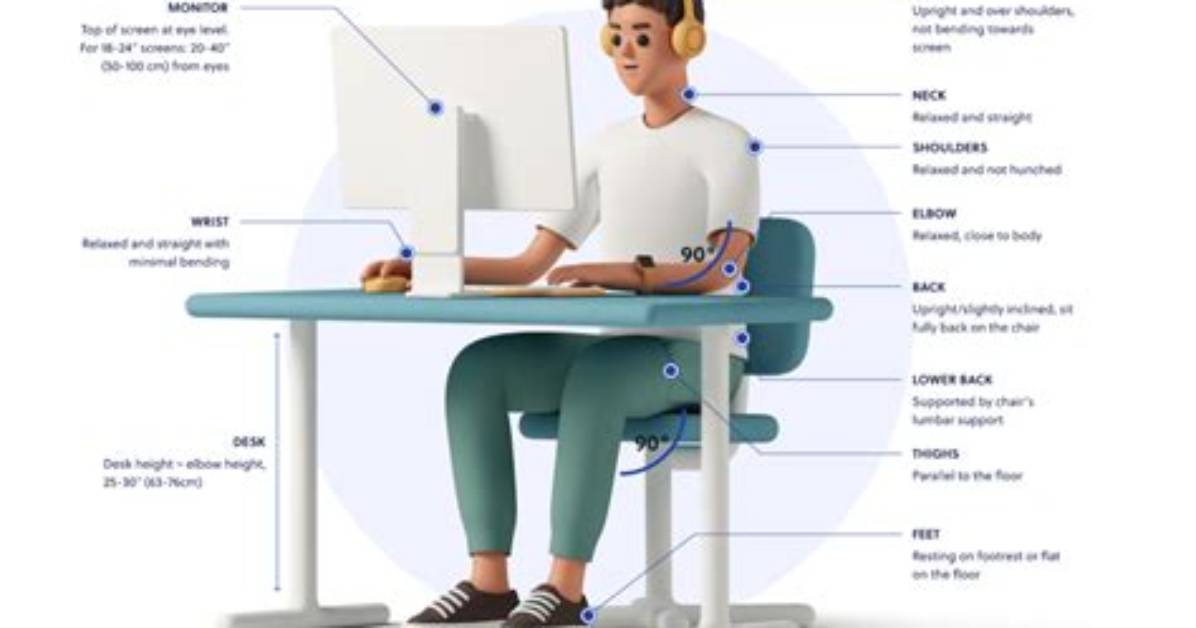 What Is a Ergonomics Test