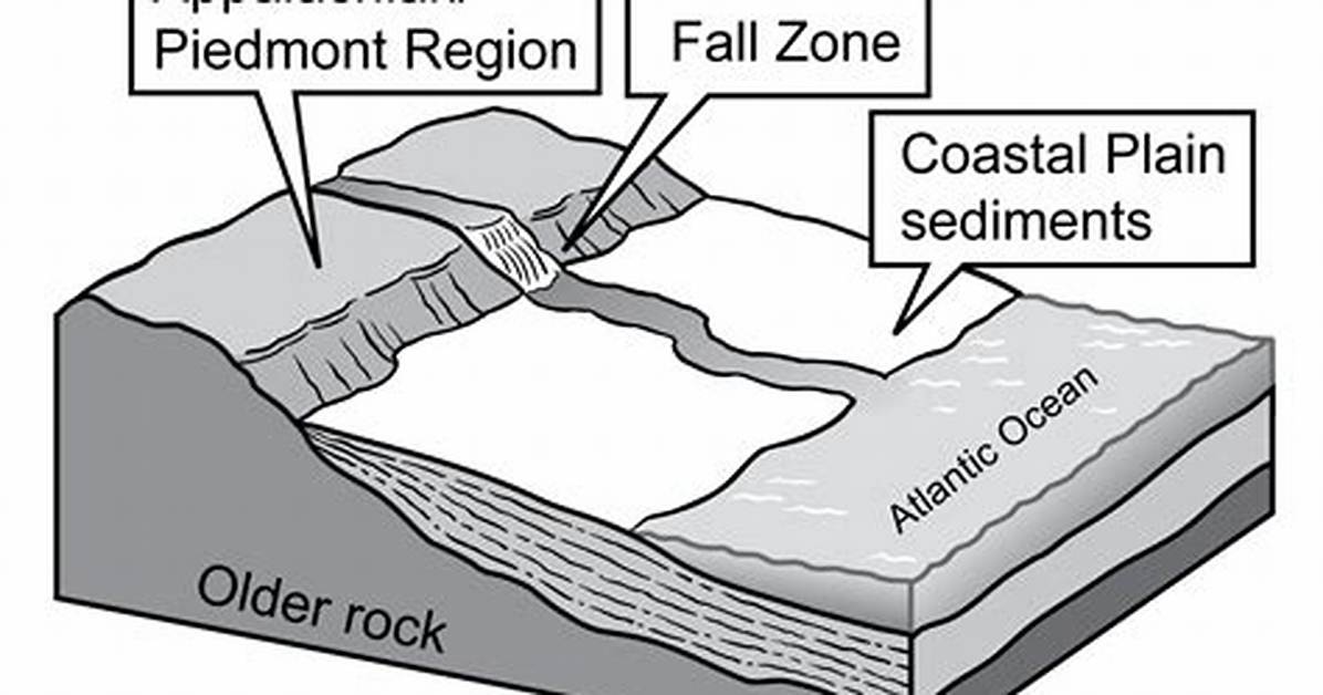 What Is a Fall Zone