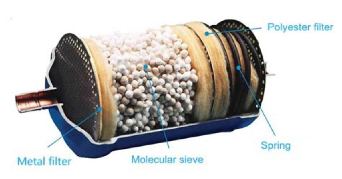 What Is a Filter Drier