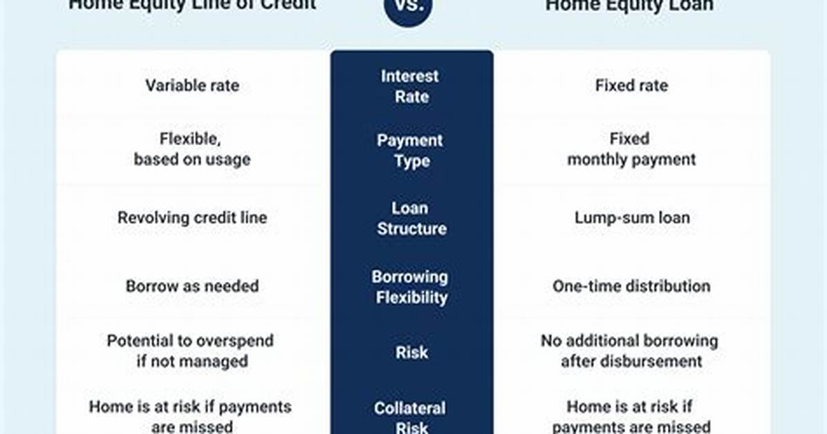 What Is a Fixed Equity Loan