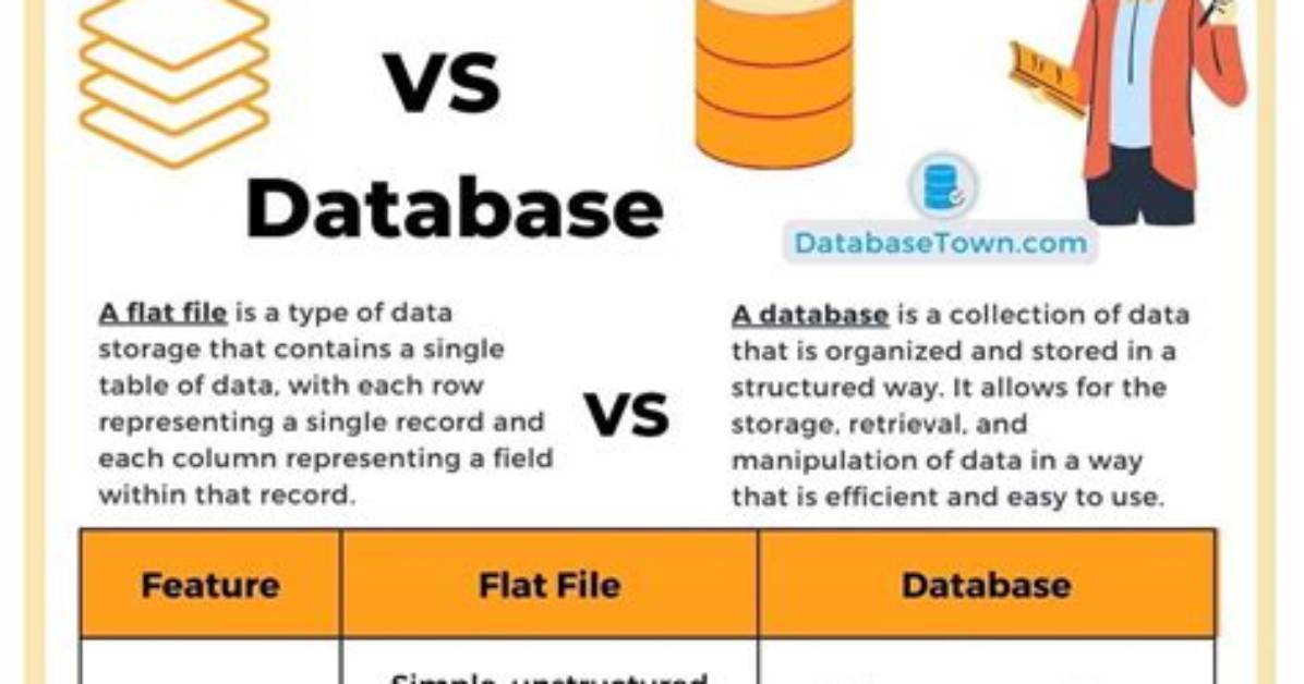 What Is a Flat File Database in Ict
