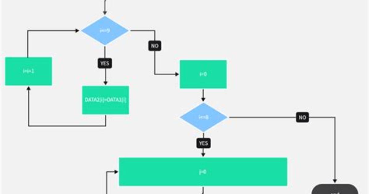 What Is a Flowchart in Science