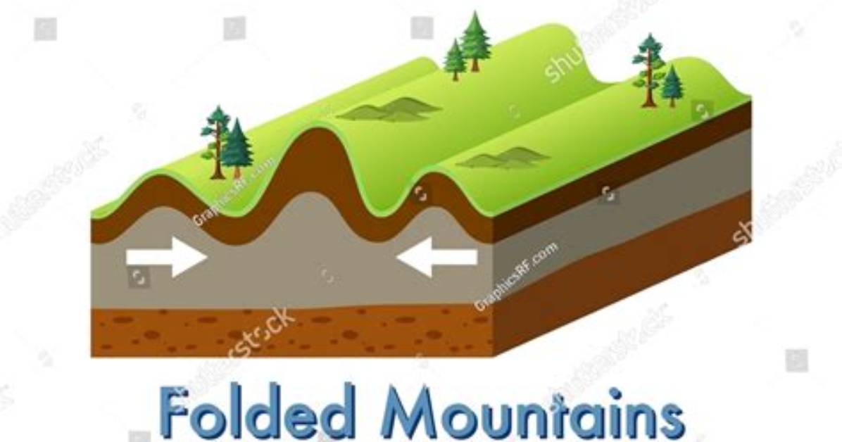 What Is a Folded Mountain?