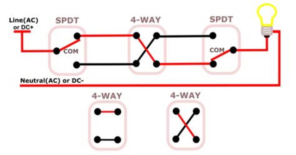 What Is a Four Way Switch