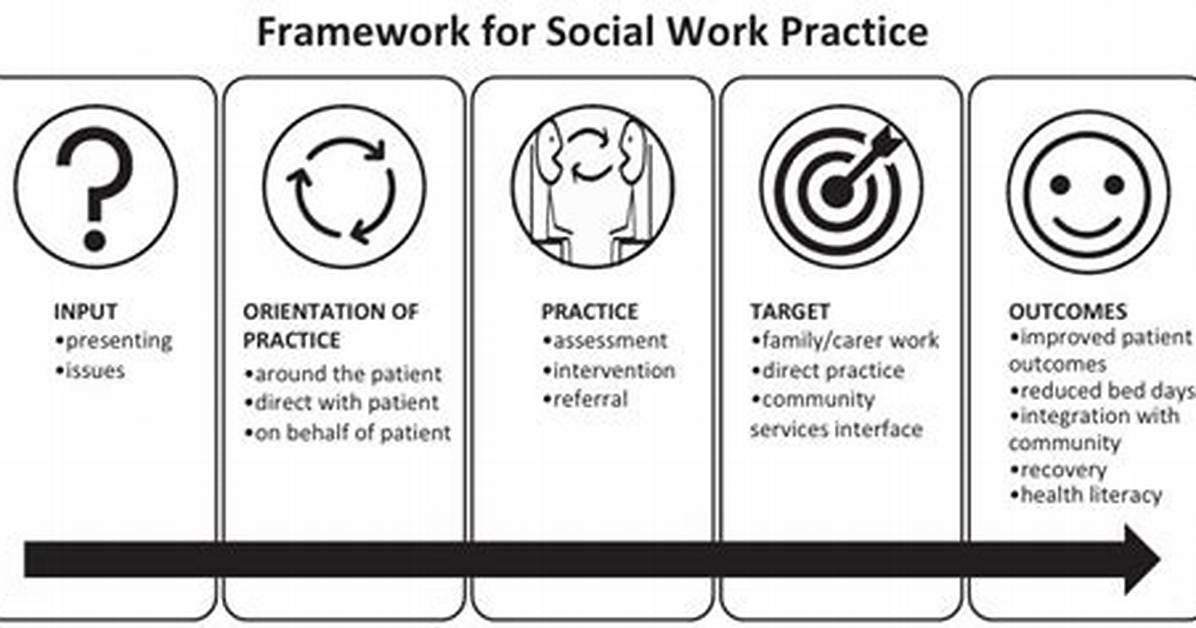 What Is a Framework in Social Work