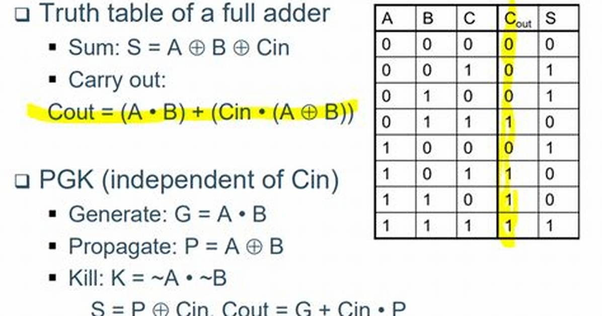 What Is a Full Expression in C?
