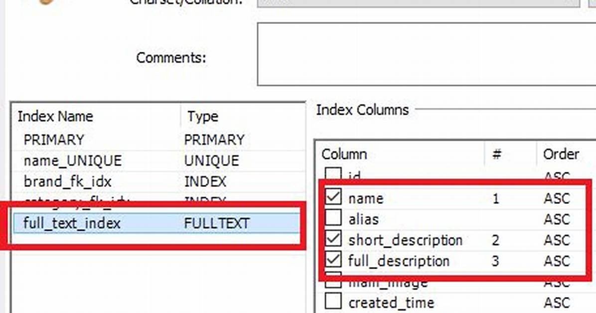 What Is a Fulltext Index