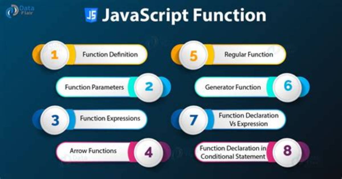 What Is a Function in Javascript Explain with an Example