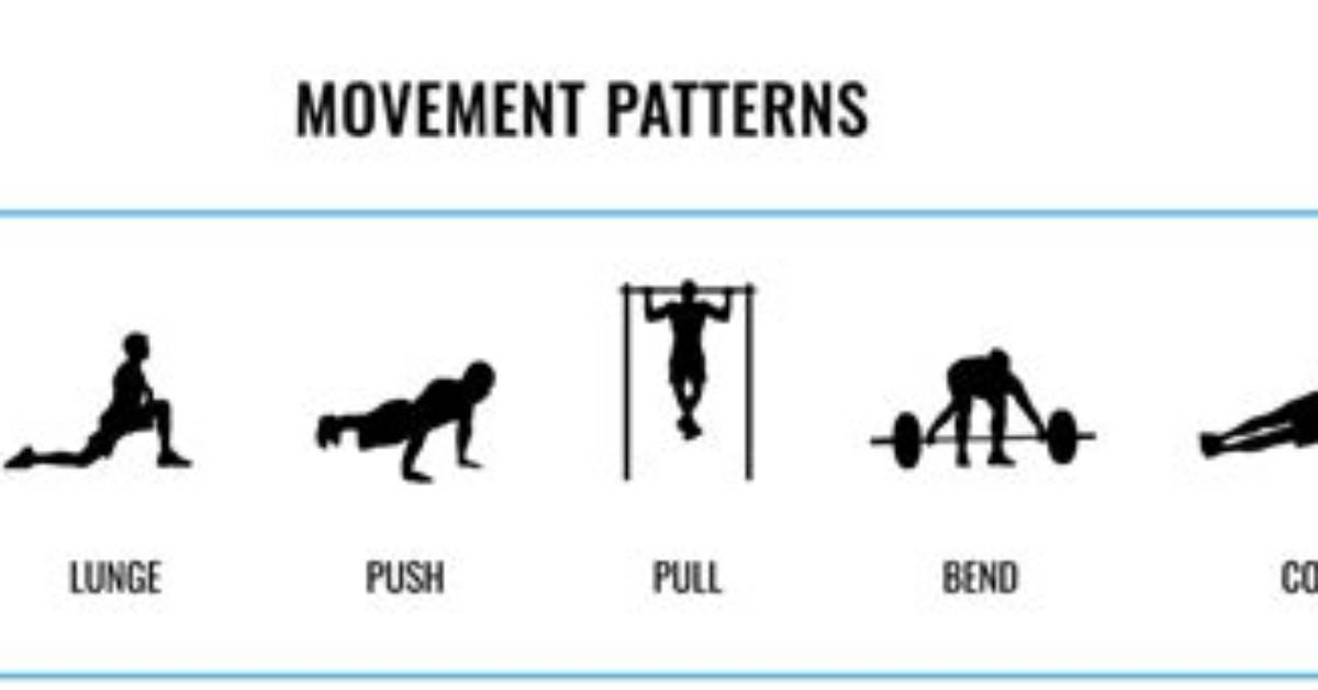 What Is a Functional Movement Pattern?