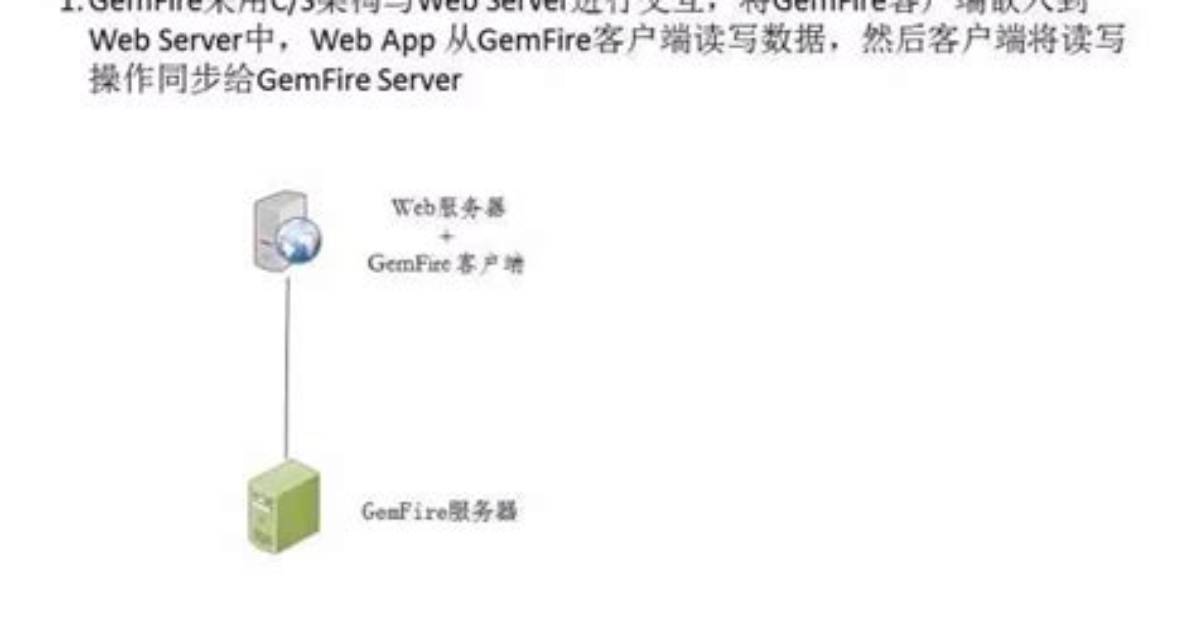 What Is a Gemfire Server