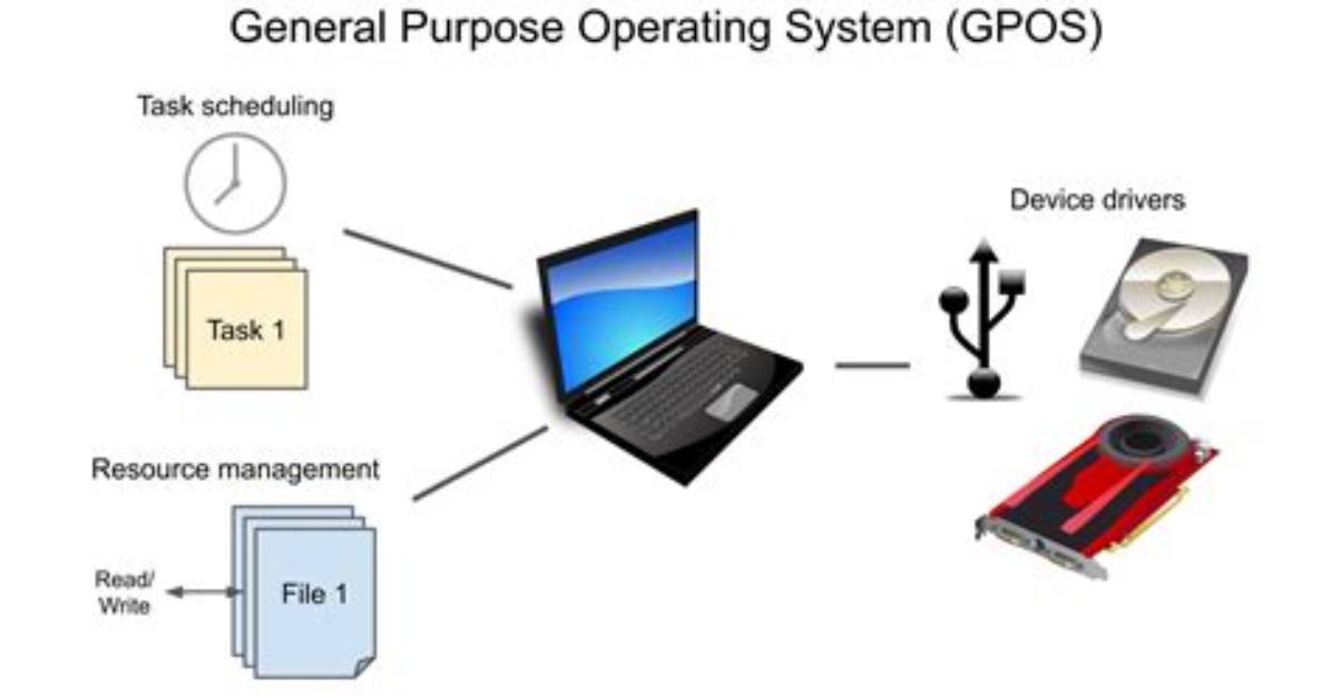What Is a General Purpose Operating System?
