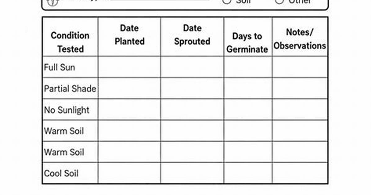 What Is a Germination Sheet