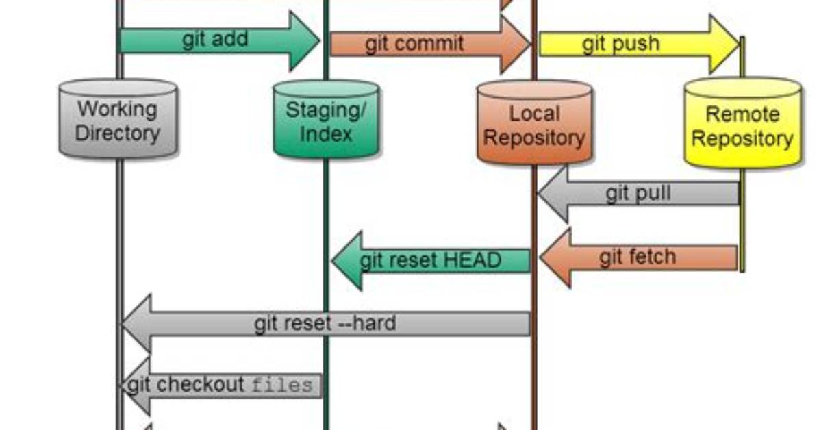 What Is a Git Reference