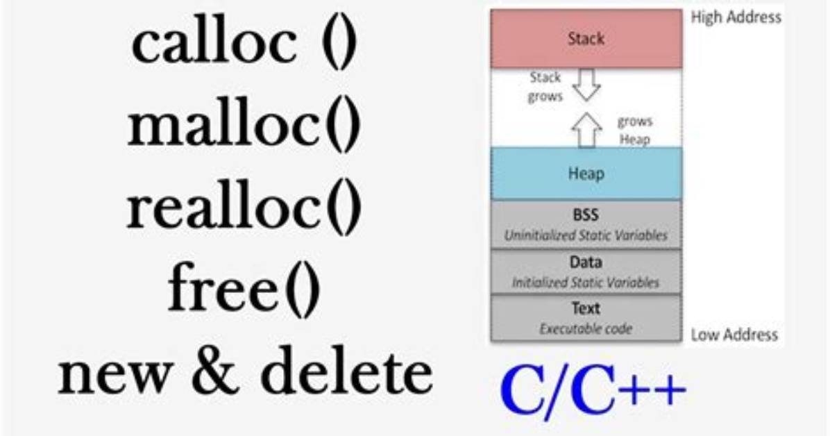 What Is a Glibc Free/Malloc/Realloc Invalid Next Size/Invalid Pointer Error and How to Fix It?