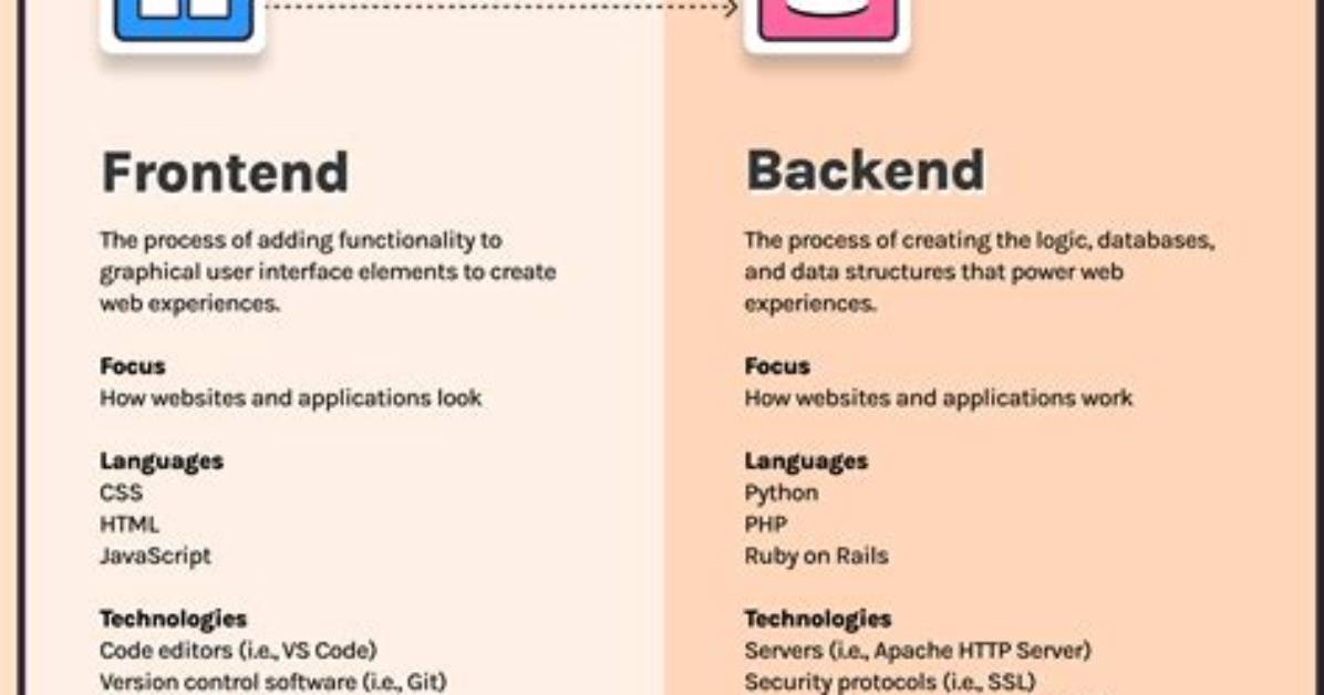 What Is a Good, Default Backend for Matplotlib