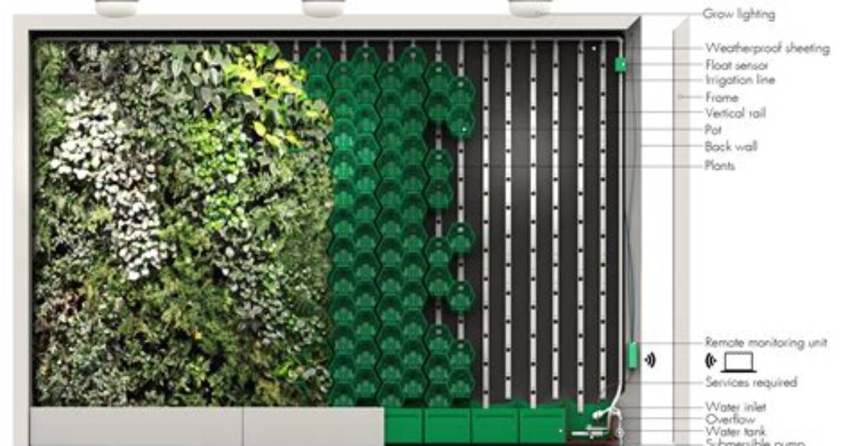 What Is a Green Wall System