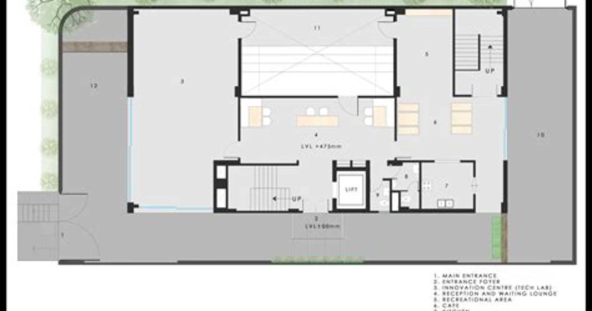 What Is a Ground Plan?