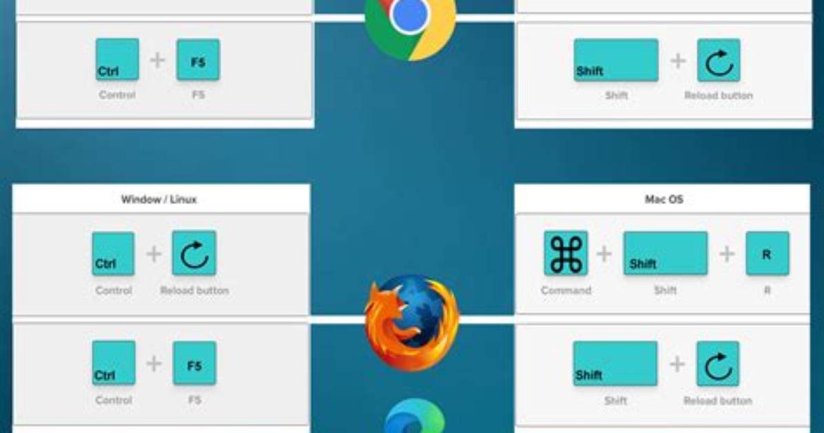 What Is a Hard Refresh?