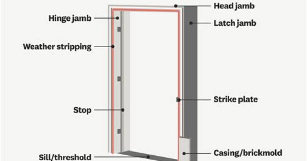 What Is a Hinge Jamb