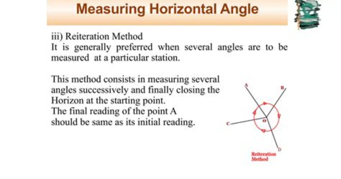 What Is a Horizontal Angle?