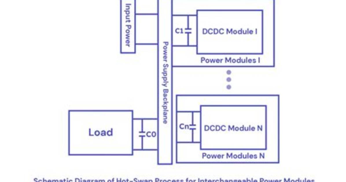 What Is a Hot Swap Function