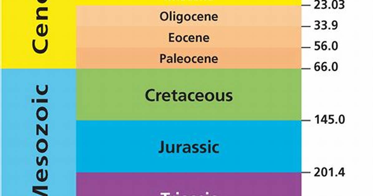 What Is a Human Timescale?