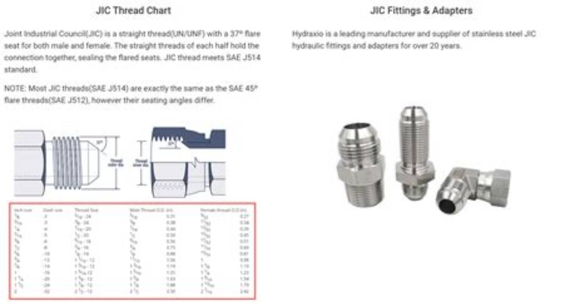What Is a Jic Hose Fitting?