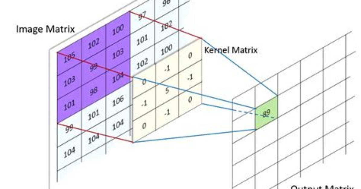 What Is a Kernel in Computer Vision