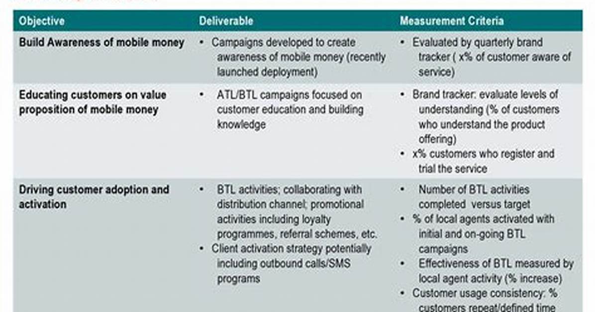 What Is a Kpi Example