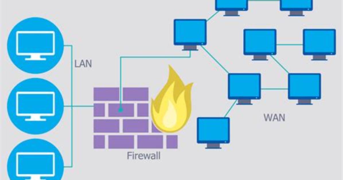 What Is a Lan Side Firewall