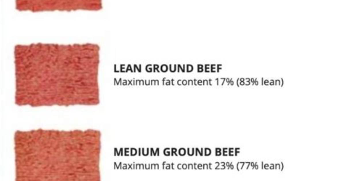 What Is a Lean Medium