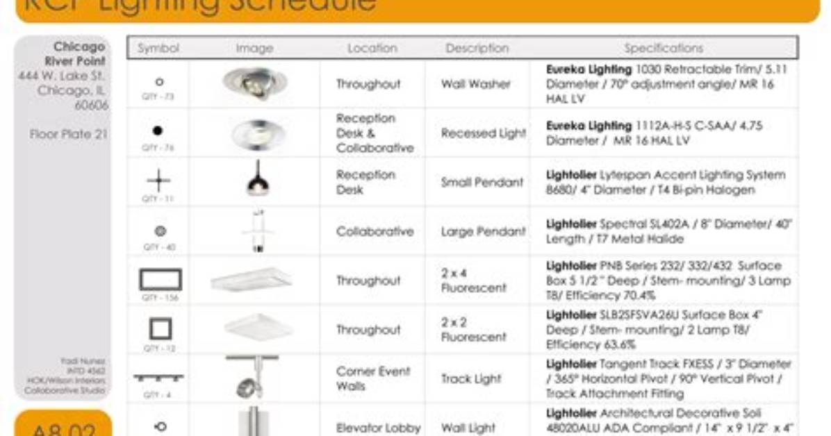 What Is a Lighting Schedule