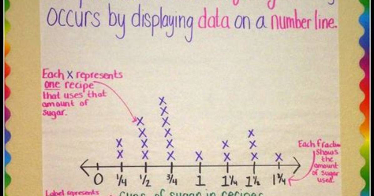 What Is a Line Plot?