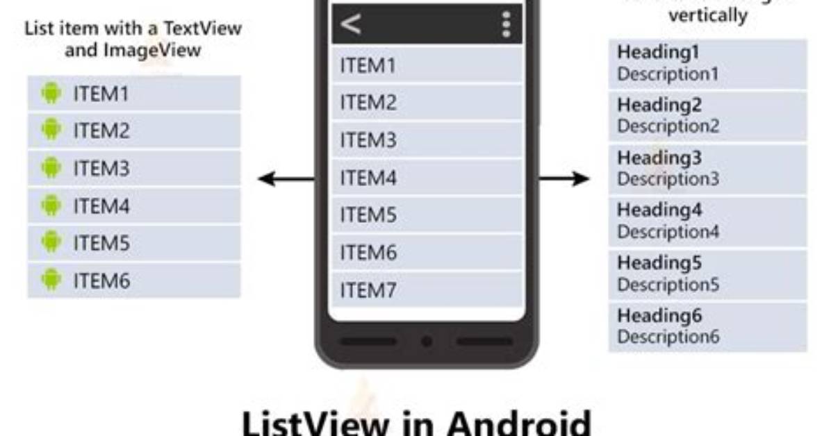 What Is a Listview in Android?