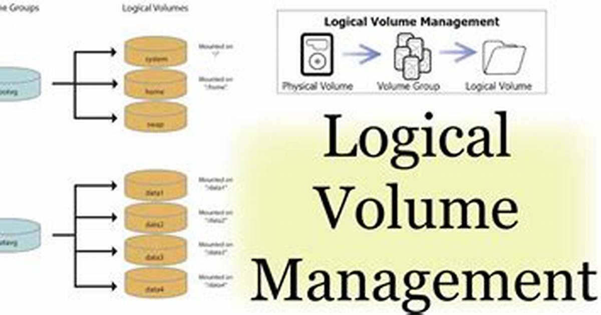 What Is a Logical Volume in Linux?