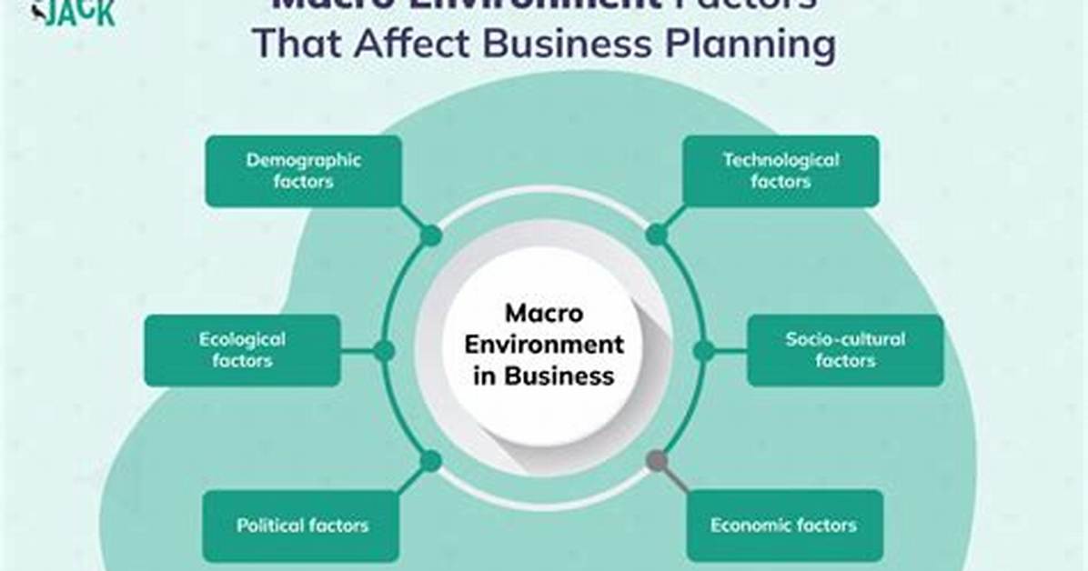 What Is a Macro Environment