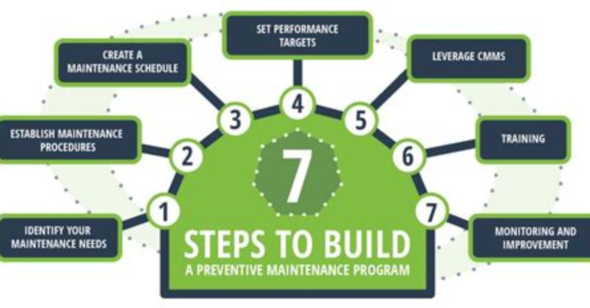 What Is a Maintenance Program