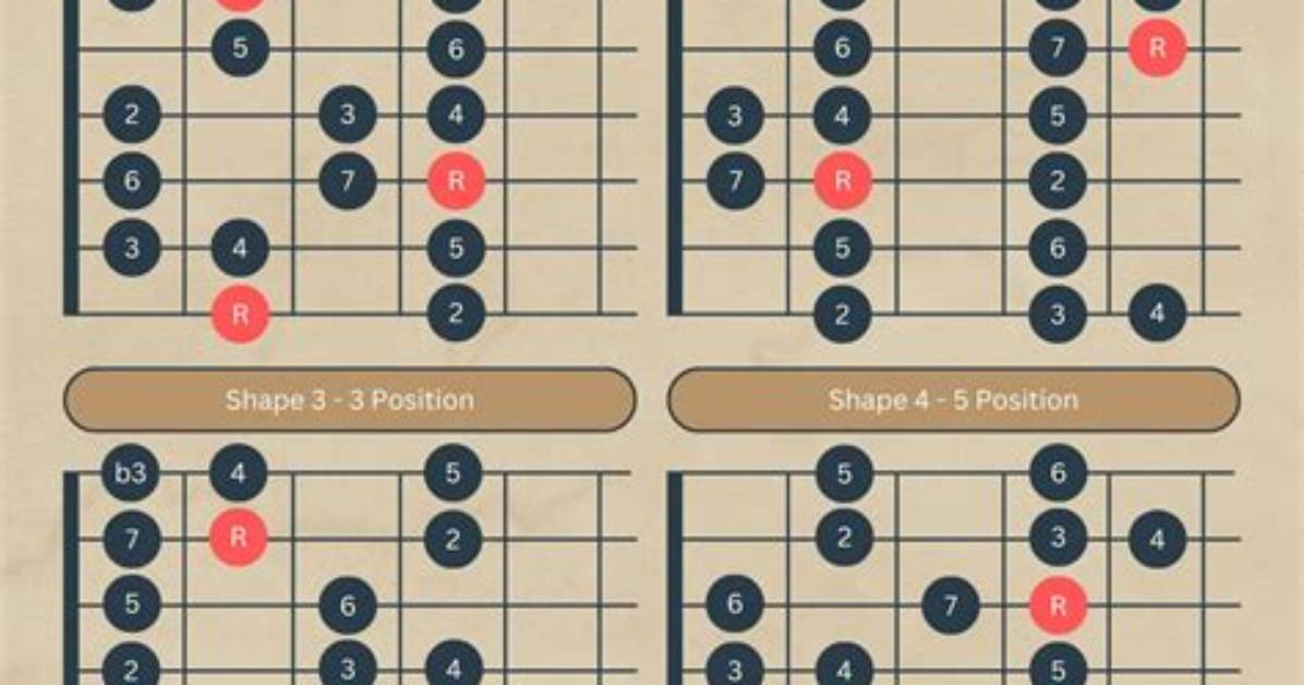 What Is a Major Scale?