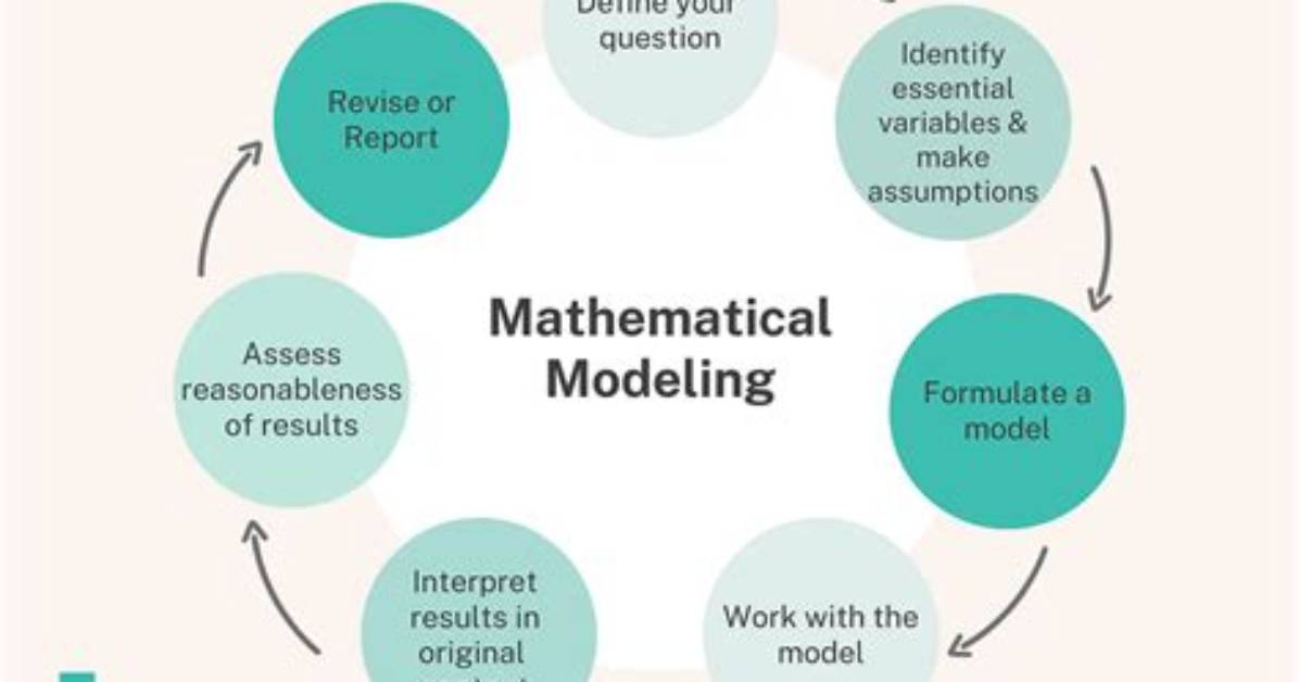 What Is a Mathematical Modeler?