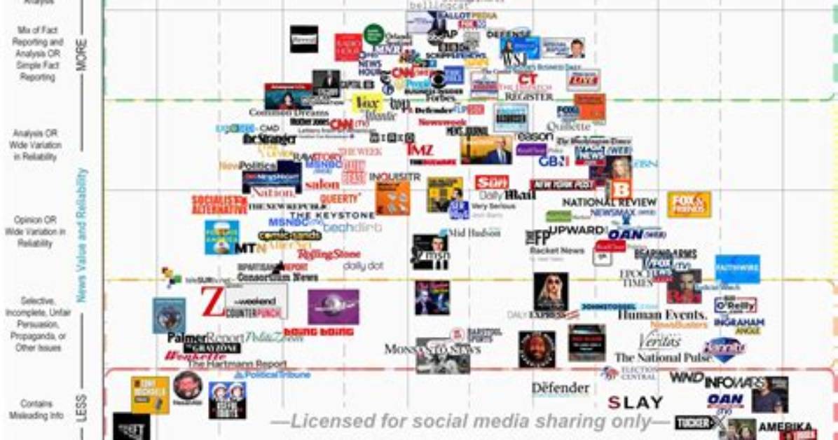What Is a Media Source