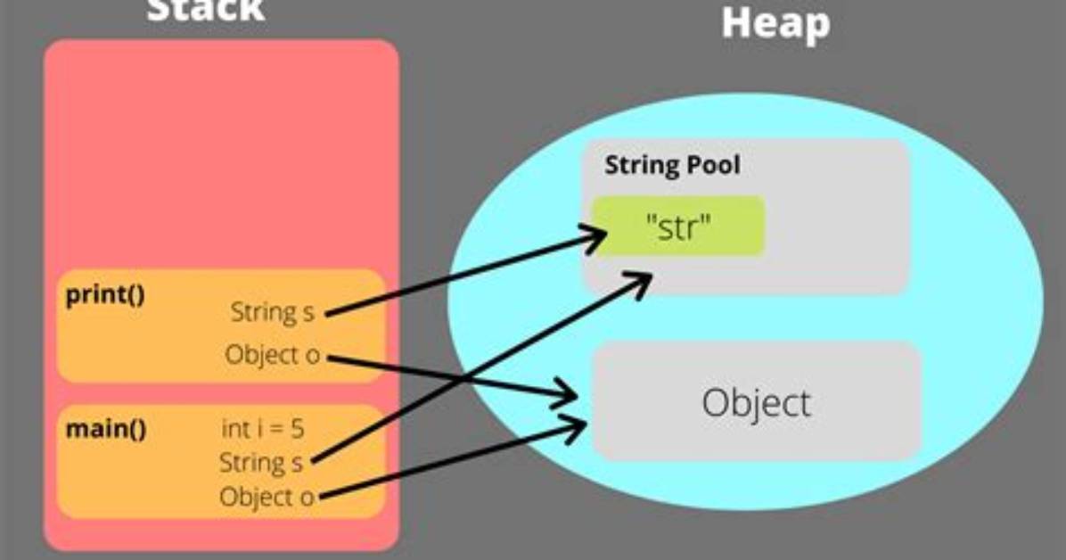 What Is a Memory Heap?