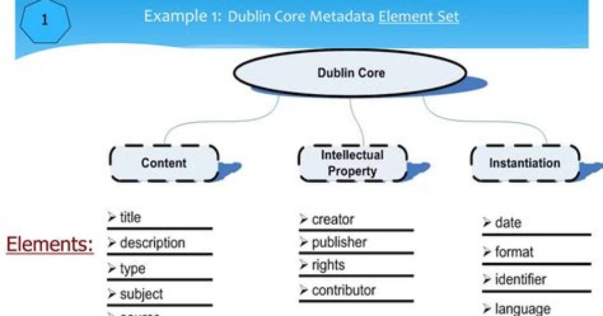 What Is a Metadata Element