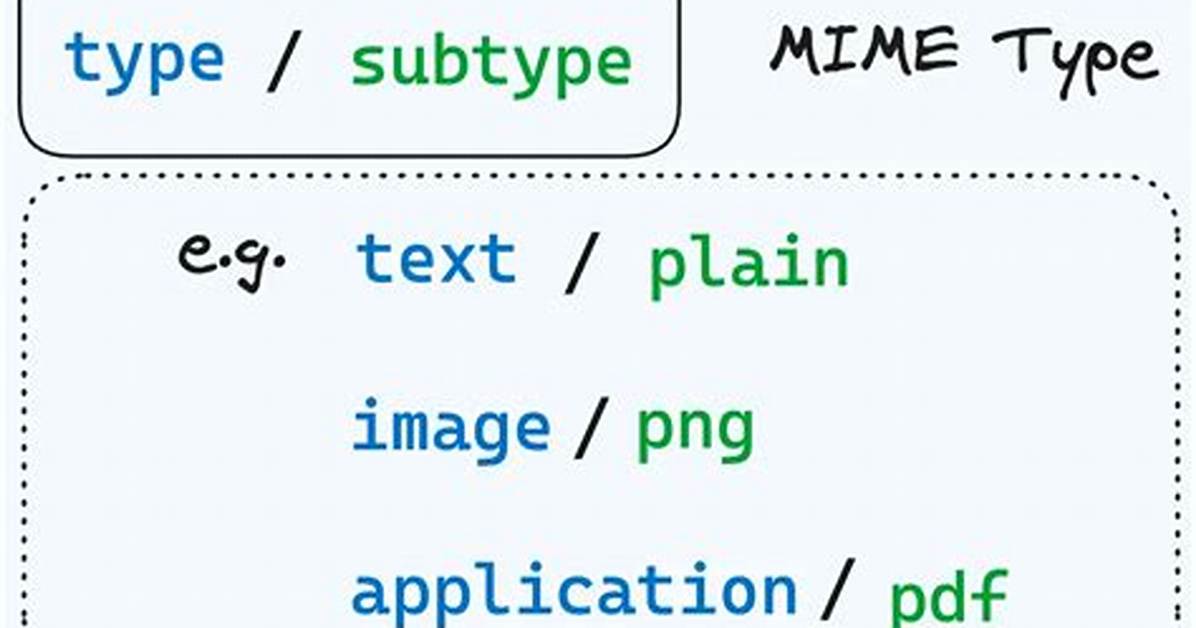 What Is a Mime Type?