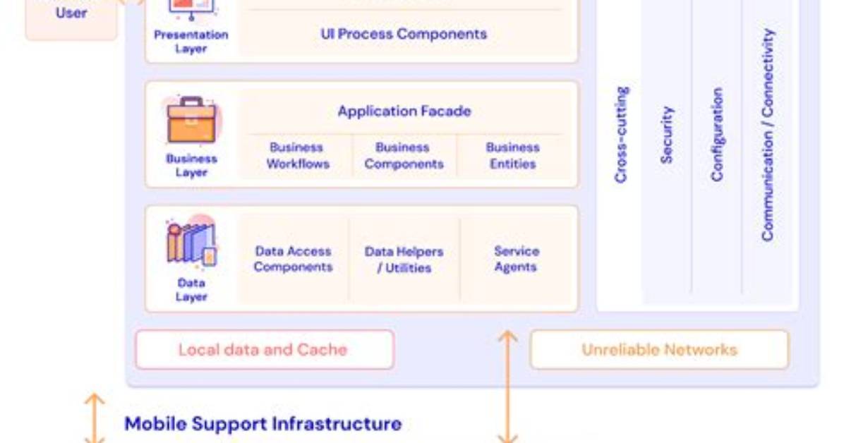 What Is a Mobile Application Example