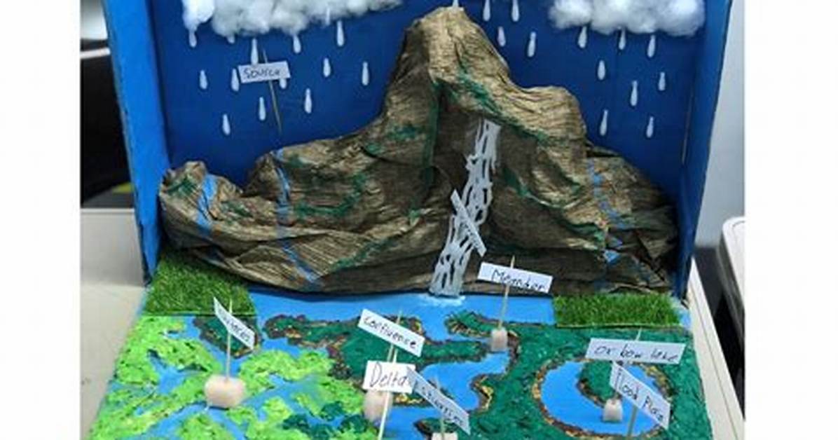What Is a Model Geography