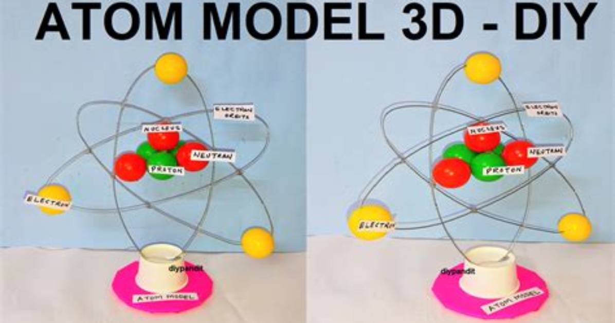 What Is a Model in Science